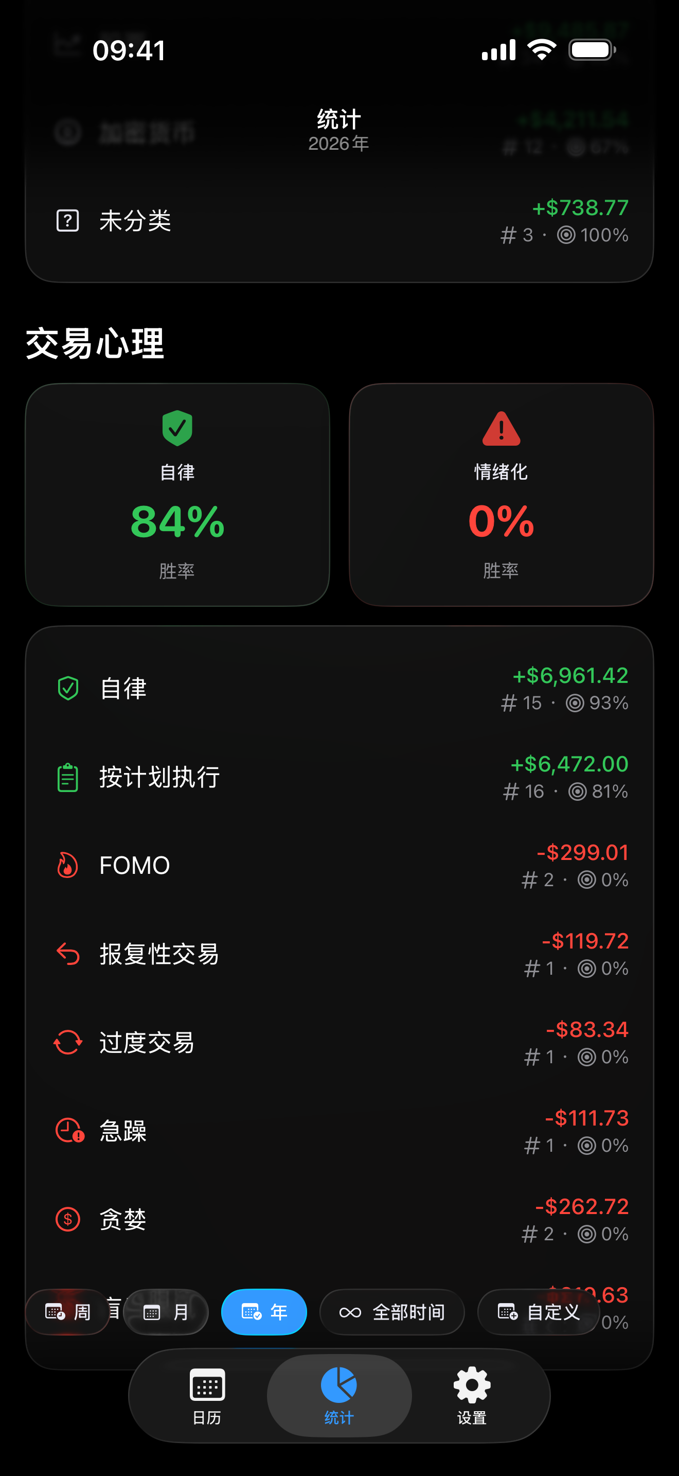 Proloca 内的心理追踪