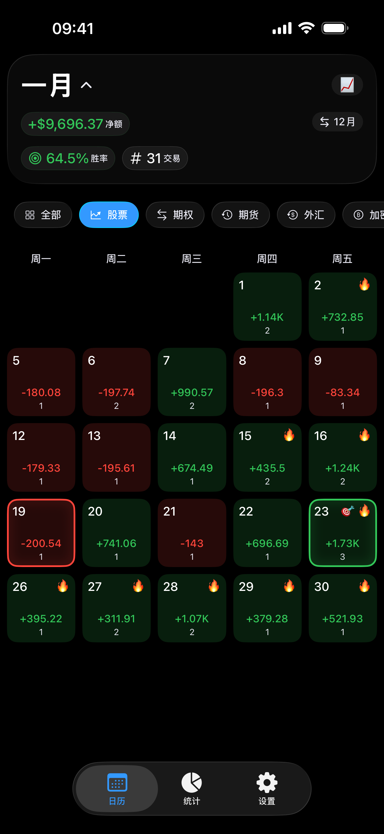 Proloca 内的表现筛选