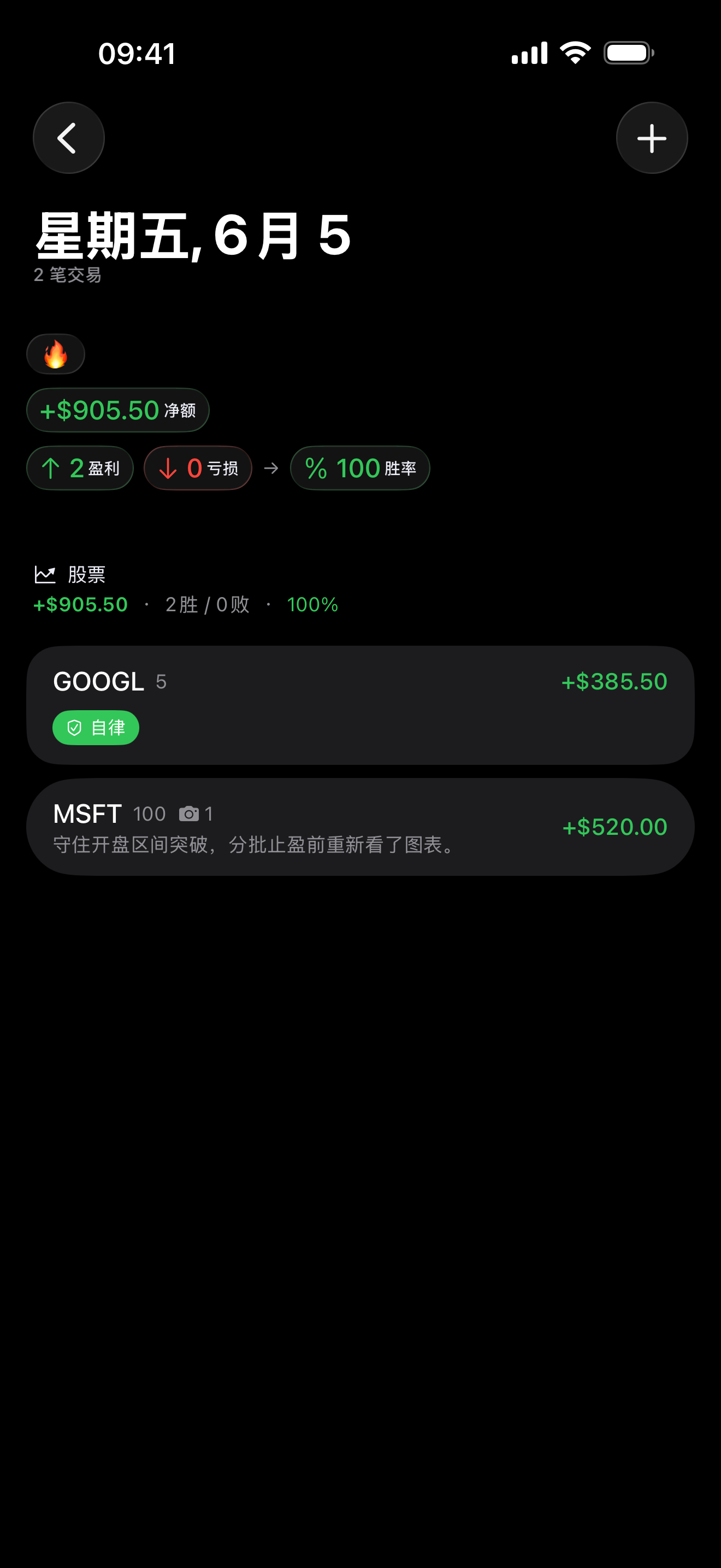 Trade review inside Proloca