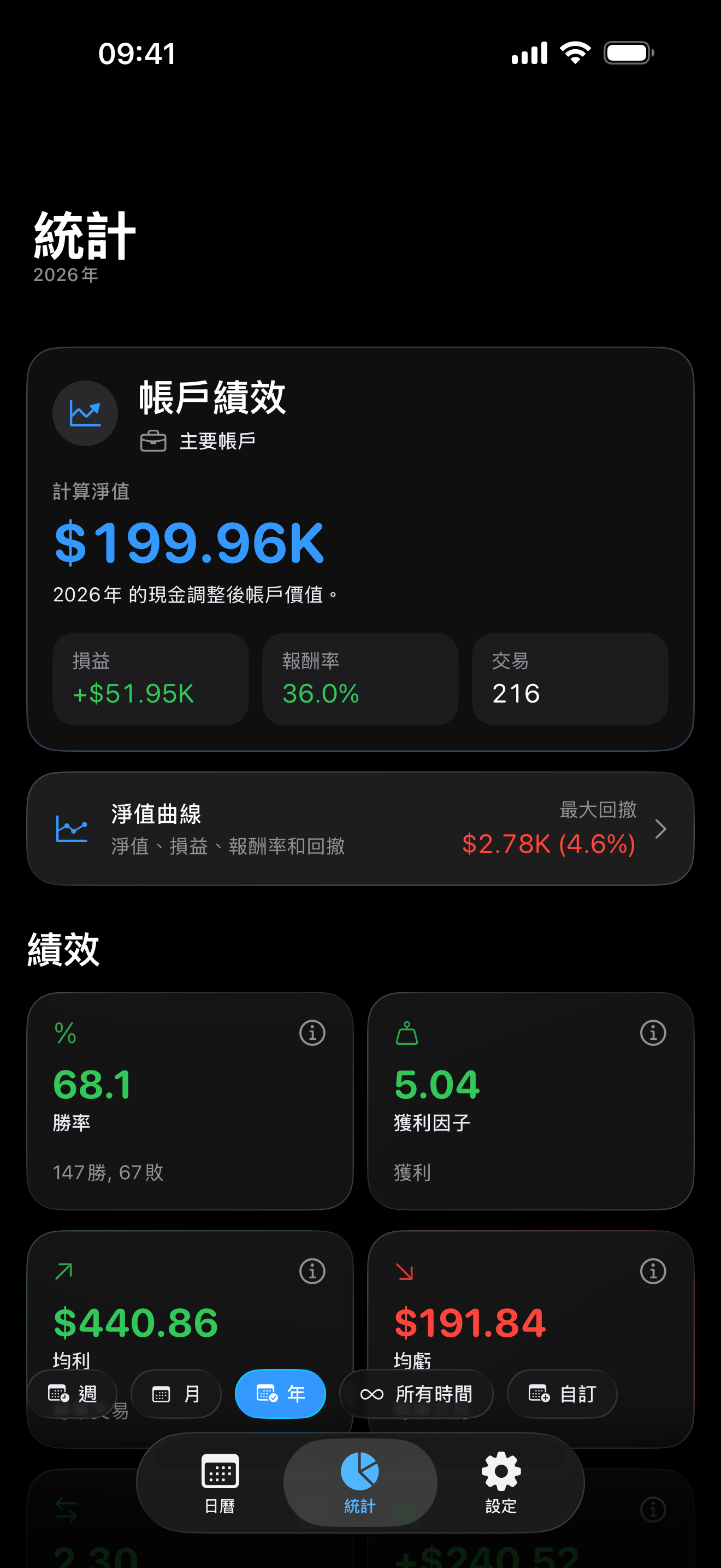 Trading analytics inside Proloca