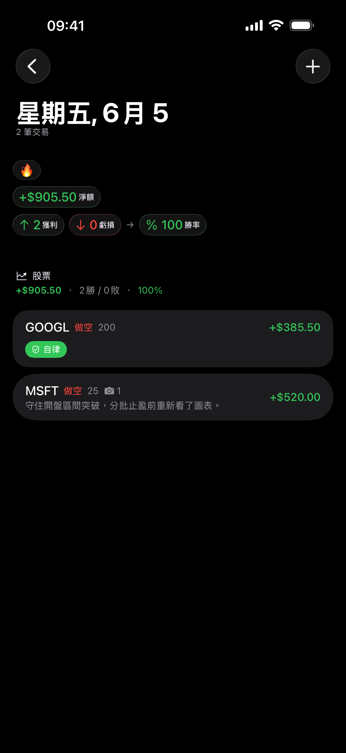 Trade review inside Proloca
