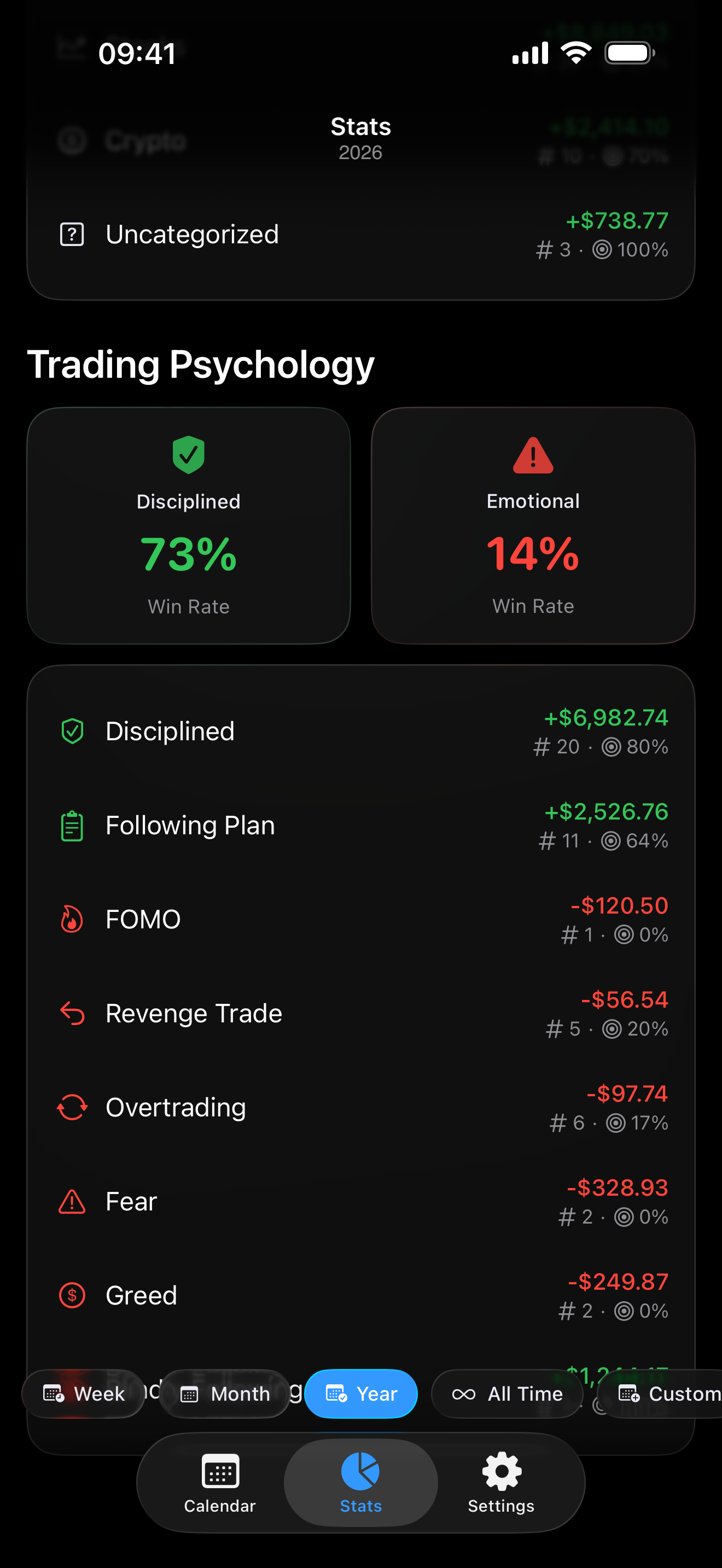 Proloca psychology tracking